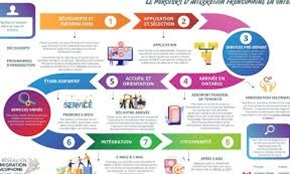Partie 09 : Parcours du nouveau Professionnel