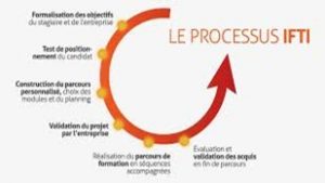 Partie 8 : Parcours du stagiaire