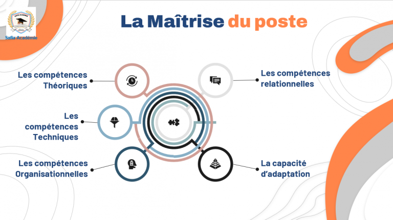 La Maîtrise du poste des professionnels