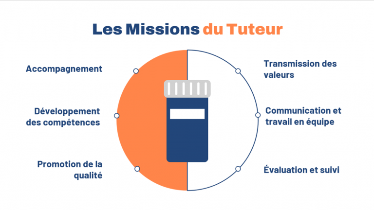 Les Missions du Tuteur